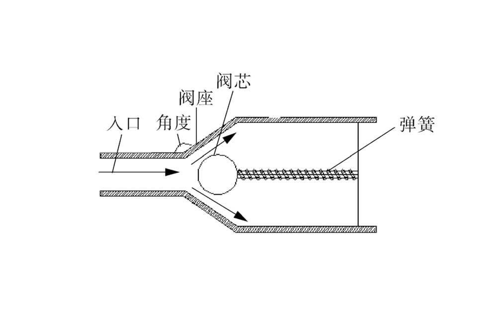 奧孚對不同彈簧剛度系數(shù)下單向閥關(guān)閉過程仿真分析